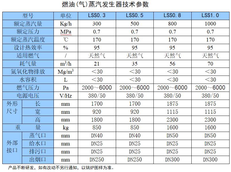 免報裝燃?xì)庹羝麢C(jī)組